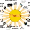 In Motion O.C. - medical billing fraud