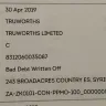 Truworths - default listing on my credit record - non compliance with nca