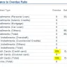 Emirates Islamic Bank - aecb report showing a debit after receiving noc from bank