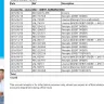 Damelin Correspondence College [DCC] - cant get my certificate since 2016 - Photo 2