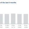 O2 Germany - bill too high than expected