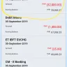Globe Telecom - gcash cash in - non receipt - Photo 1