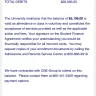 University of Phoenix [UOPX] - misappropriation of title iv funding