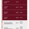 Andhra Pradesh State Road Transport Corporation [APSRTC] - service no. 3871 - Photo 3
