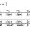 Classic Holidays / Classic Leisure - classic points membership - unconscionable and misleading sales - Photo 1