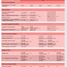 Air Arabia - insurance - Photo 3