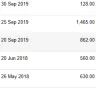 MultiChoice Africa / DSTV - appalling service from dstv since 19 aug 2019 to date