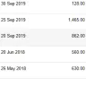 MultiChoice Africa / DSTV - appalling service from dstv since 19 aug 2019 to date - Photo 1