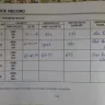 India Yamaha Motor - I am complaining about product, dealership & service record - Photo 1