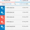 United Bank [UBL] - Excess debiting adjusted loan instalment