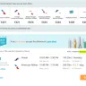 FlightNetwork.com - website / customer care / flexible fare / charges - Photo 1