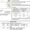 Credit One Bank - billing account / statement / fraud - Photo 2