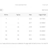 Banggood - wrong size supplied-refusing to accept error! - Photo 3