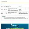 Cebu Pacific Air - re-routing - re-booking - Photo 1