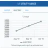 Conservice Utility Management & Billing - electricity