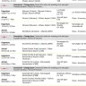 eDreams - made flight booking through edreams payment made, no confirmed ticket was issued. - Photo 1