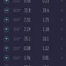 Bell - internet is so slow or not working for days!!! - Photo 1
