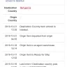 Yanwen - my package is in different country!!! - Photo 1