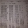 Florida Department of Revenue - child support dept of rev - Photo 2