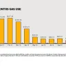 Enbridge Gas Distribution - my gas bill - deliberately misleading.