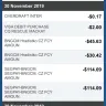 eBay - 5 different amounts of money taken from my visa befit card