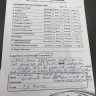 LuLu Hypermarket - poor service - Photo 1