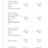 Eddie Bauer - Fraudulent charges on account totally over 1,000 dollars - Photo 2