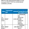 United Bank [UBL] - Double deduction charges against annual debit card fee