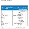 United Bank [UBL] - Double deduction charges against annual debit card fee - Photo 2