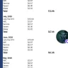 Universal Utilities - Water meter and billing - Photo 6