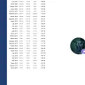Universal Utilities - Water meter and billing - Photo 4