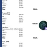 Universal Utilities - Water meter and billing - Photo 7