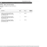 Bank of America - Claims departments not easy accessible and confuse - Photo 2