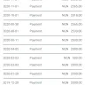MultiChoice Africa / DSTV - Double payment of monthly subscription - Photo 1