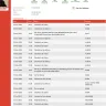 Skynet Worldwide Express - Items still not delivered - Photo 1