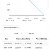 Expert Trading FX - Bitcoin investment