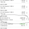 CheckSmart - Double presentment / cashed the same check twice