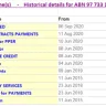 Secured Accounts Pty Ltd - Finance