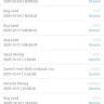 Globe Telecom - Cash in problem - Photo 3