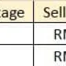 Proton Holdings - Proton X50 - forced to take extra package