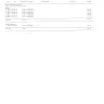 Telkom SA SOC - Telkom Contract Cancellation still not processed since September 2020 - Photo 7