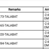 Talabat Middle East - Extra Deduction from my account
