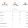 Shopee - Denied many times on preferred seller program - Photo 1