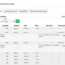 TD Ameritrade - TD Ameritrade Platform/App TD Think or Swim