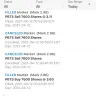 TD Ameritrade - TD Ameritrade Platform/App TD Think or Swim - Photo 1