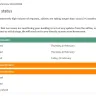eDreams - Payment not received of Refund #6537570032 - Photo 1
