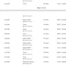 King.com - Candy crush customer support and service - Photo 2