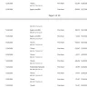 King.com - Candy crush customer support and service - Photo 4