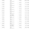 King.com - Candy crush customer support and service - Photo 5