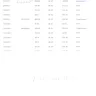 Stamps.com - duplicate charges - Photo 2